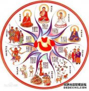 佛教十法界是什么意思
